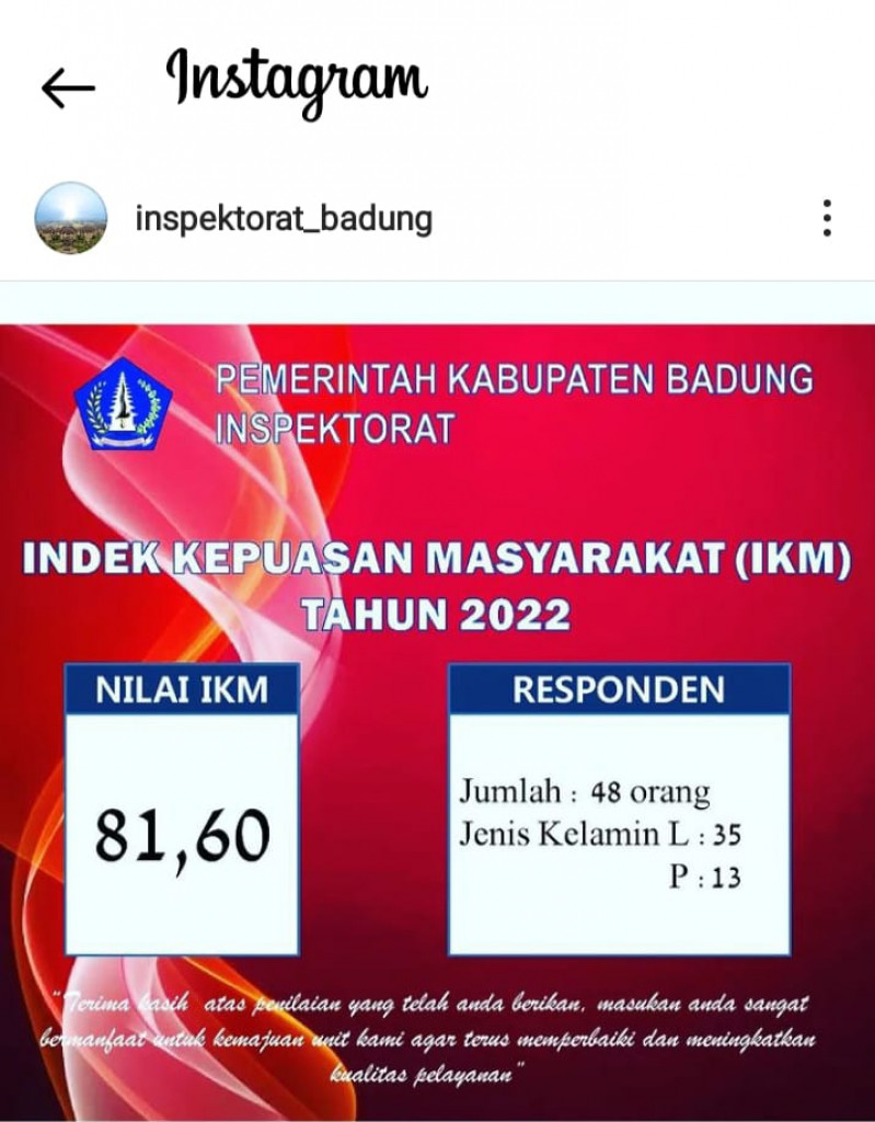 Nilai Indek Kepuasan Masyarakat Inspektorat  Kabupaten Badung  Tahun 2022